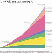 Image result for Growth in Internet Size