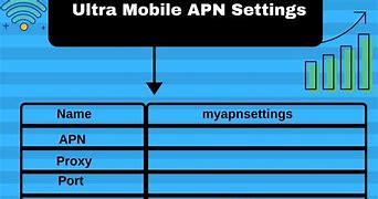 Image result for Simple Mobile APN Settings