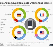 Image result for A Mobile Brand Trying to Regain the Market Share