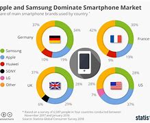 Image result for Smartphone vs Keypad Phone Market Chart