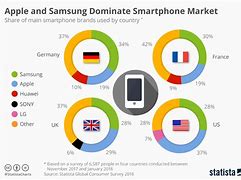 Image result for Phone Rates Comparison