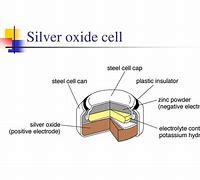 Image result for Schamatic of a Silver Oxide Primary Battery