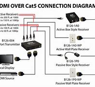 Image result for Dynex TV HDMI Cable