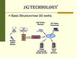 Image result for 3G Wiring-Diagram