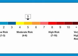 Image result for Air Quality Numbers