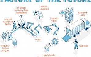 Image result for Future Factory Layout