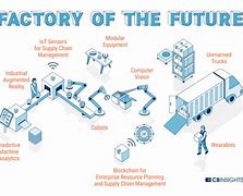 Image result for Factory of the Future Clipat
