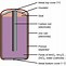 Image result for All iPhone S Battery