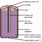 Image result for Voltaic Tiles Battery