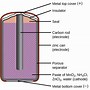 Image result for Cable Batterie Composant