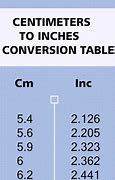 Image result for 6 Cm to Inches Conversion