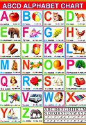 Image result for ABCD Coding Chart