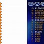 Image result for Who Wants to Be a Millionaire Money Tree