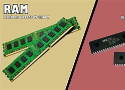 Image result for Pictures of Ram Read-Only Memory
