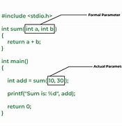 Image result for C Function Example