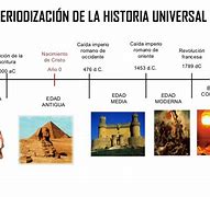 Image result for Que ES Historia
