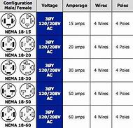 Image result for Male Plug Types