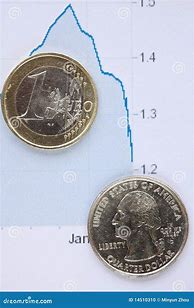 Image result for EUR/USD