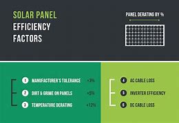 Image result for Solar Panel Efficiency Chart