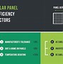 Image result for Solar Panel Specifications