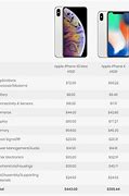 Image result for iPhone 15 Bom Display