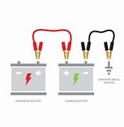 Image result for What Is a Simple Battery Charge