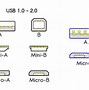 Image result for USB Interface Types