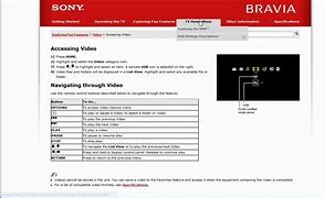 Image result for Sony Bravia TV Remote Manual