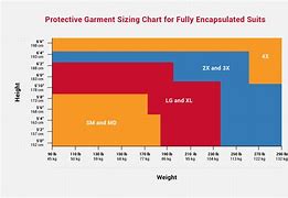 Image result for Gig Size Chart