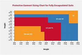 Image result for iPhone Resolution Chart