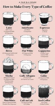 Image result for How to Make Good Coffee