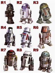 Image result for Star Wars Clone Wars Astromech Droids