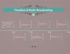 Image result for Radio Flyer History Timeline