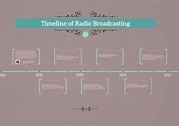 Image result for History of Radio Technology Timeline