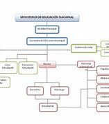 Image result for adminjstrativo