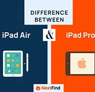 Image result for iPad Mini Dimensions