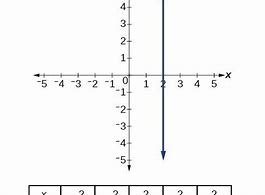 Image result for Linear Function Graph