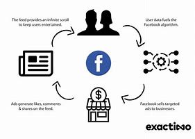 Image result for Facebook Business