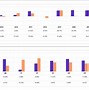 Image result for Stock Comparison Chart