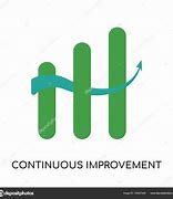 Image result for Continual Improvemetn Logo