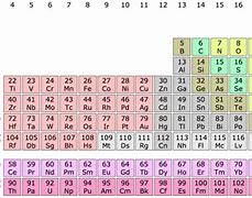 Image result for CR Periodic Table