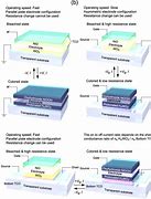 Image result for Electrochromic Reaction