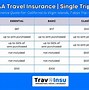 Image result for AAA Travel Insurance for Members