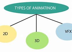 Image result for Animated Computer Graphics