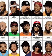 Image result for All Rappers