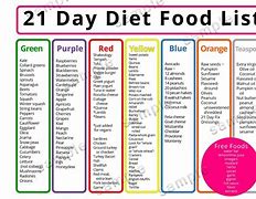 Image result for 21 Days Diet Plan