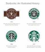 Image result for Meaning of Starbucks Logo