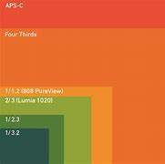 Image result for iPhone 6 Plus Size Comparison