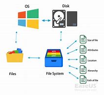 Image result for System 64 File Is It Important