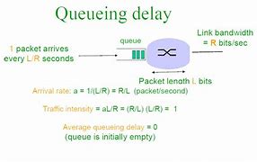 Image result for Packet Switching Probability Formula